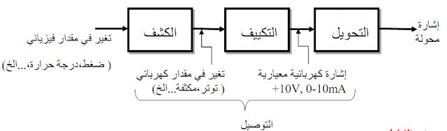 الملتقطات