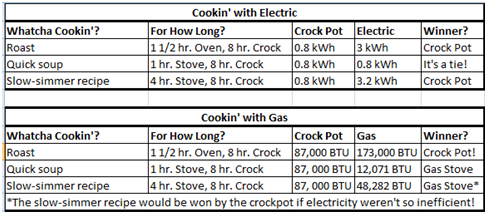 Crock Pot Size Chart