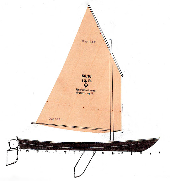 Balanced Lug Sail Rig