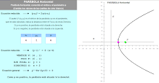 Parábola Horizontal conocidos el vértice y el parámetro p