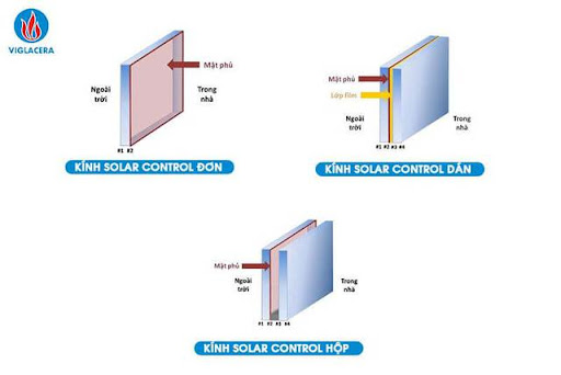 Kính tiết kiệm năng lượng Viglacera ngăn 99% tia tử ngoại, bảo vệ sức khỏe - Ảnh 2.