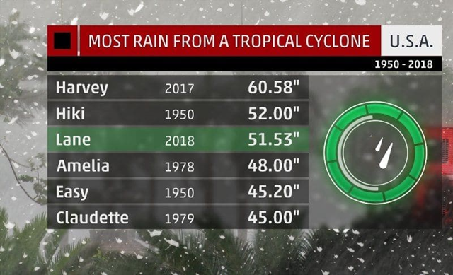 Most rain from a tropical cyclone in the U.S. and Hawaii, 1950-2018. Graphic: The Weather Channel