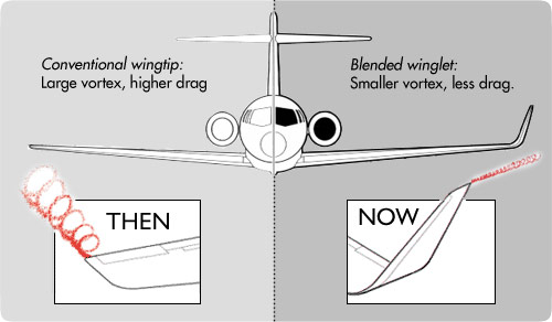 파일:external/theflyingengineer.files.wordpress.com/technology.jpg