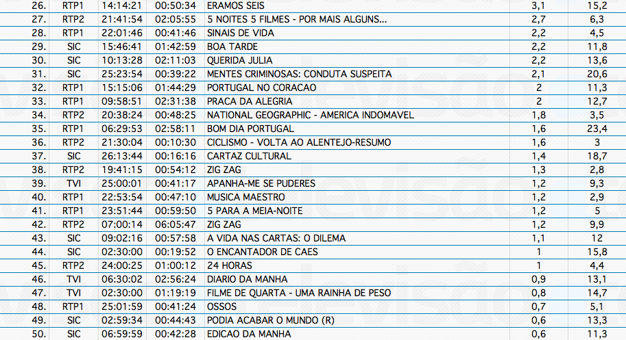 Audiências de 5ª feira - 21-03-2013 Captura+de+ecra%CC%83+2013-03-22%2C+a%CC%80s+10.26.41