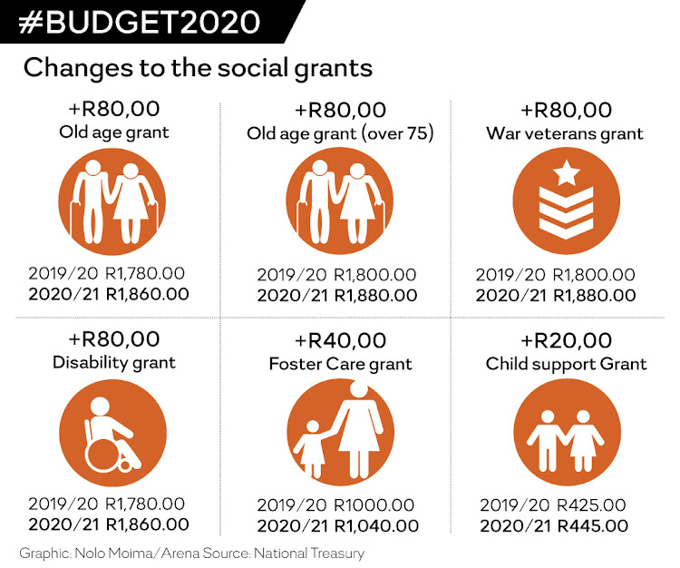 Social grants are set to increase in April.