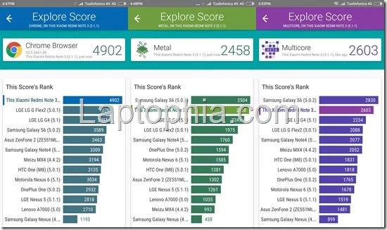 Benchmark Xiaomi Redmi Note 3 Vellamo