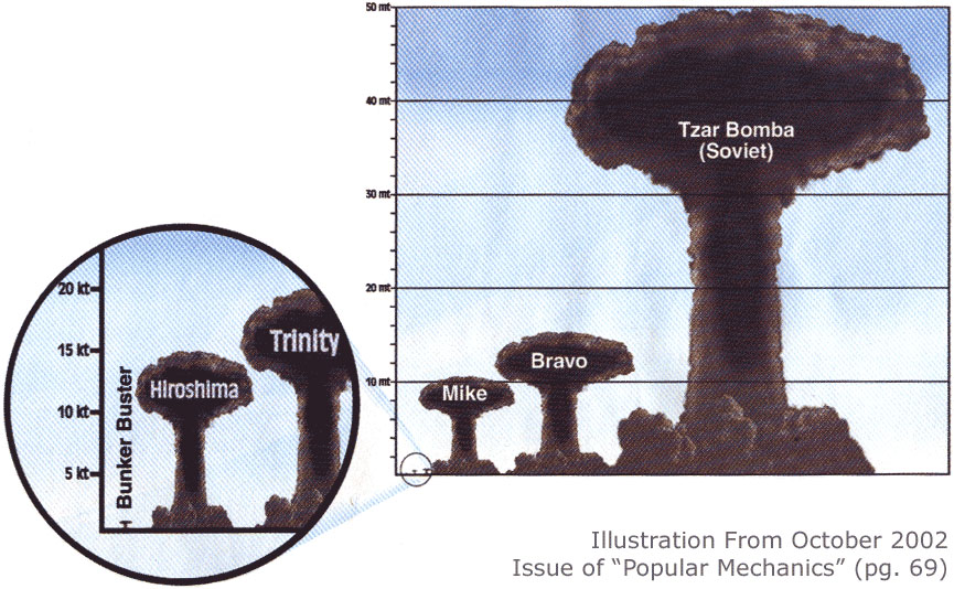 파일:external/www.julg7.com/tsar_bomba.jpg