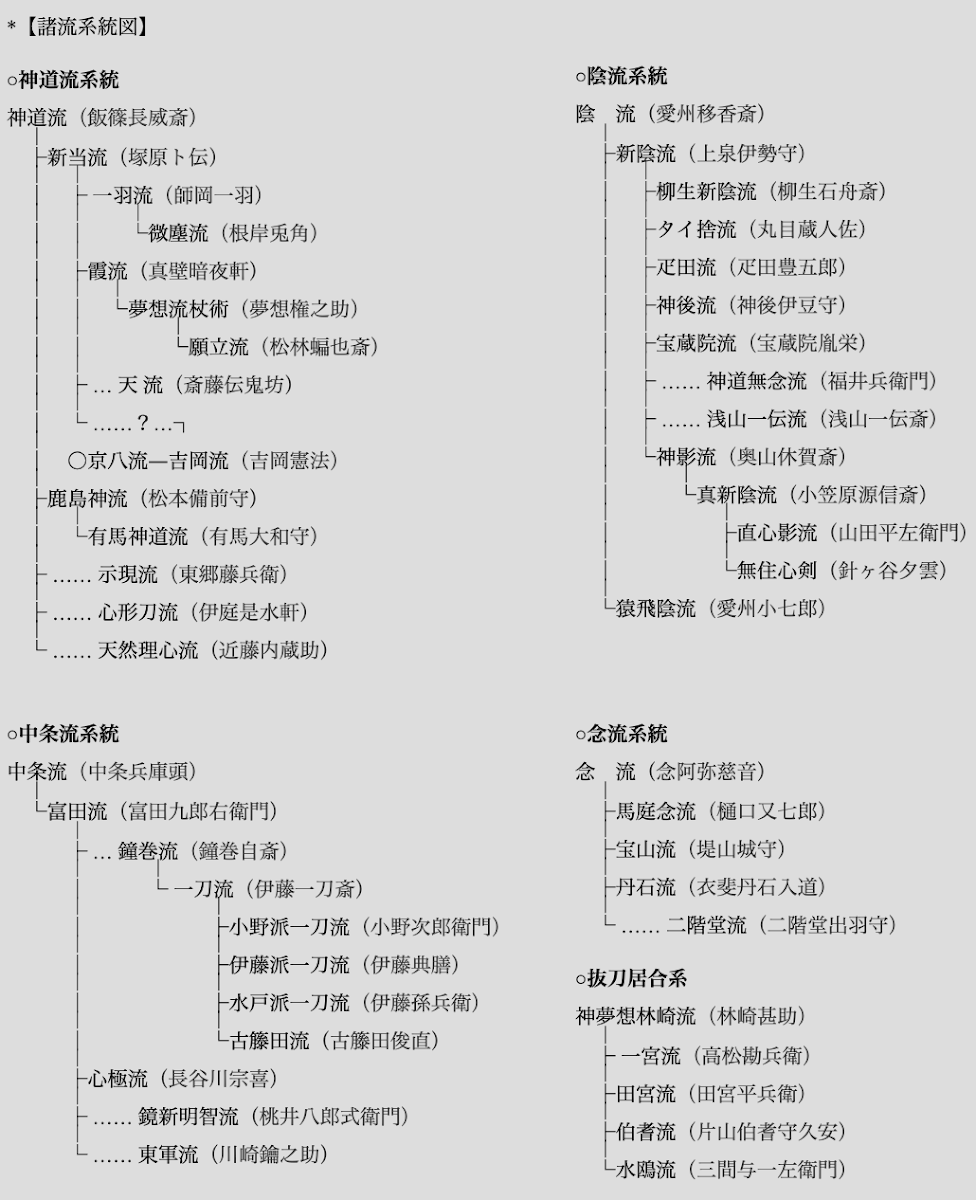 五輪書 風之巻 全文 原文 現代語訳 註解 文系の雑学 豆知識