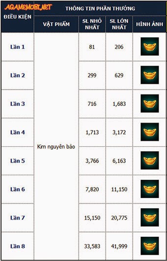 Tiên Hiệp Kỳ Duyên Chuỗi sự kiện server Phật Sơn 5