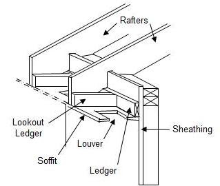 Cathedral Ceiling Insulation Options