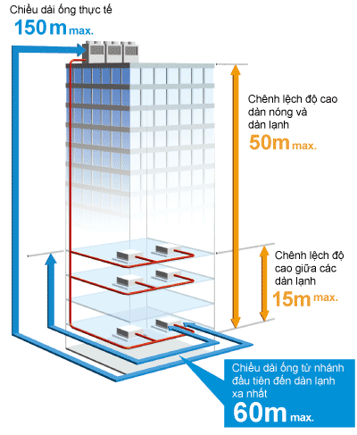 Sơ đồ điều khiển biến tần VRF