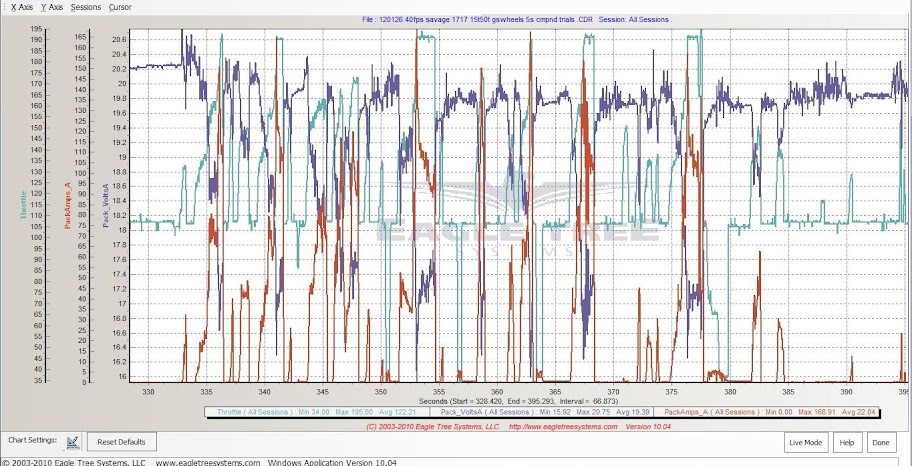 Hpi Savage Gearing Chart