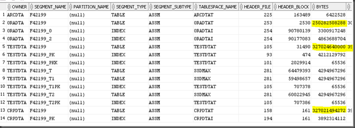 Oracle Oltp Compression F42199