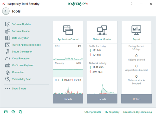 Kaspersky, Total Security, 2018, ความปลอดภัยทางอินเทอร์เน็ต