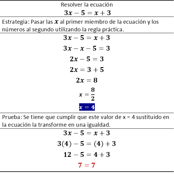 Cómo Resolver Ecuaciones De Primer Grado O Lineales Primera Parte