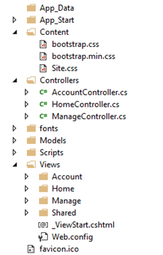 Estructura típica de proyecto MVC 5