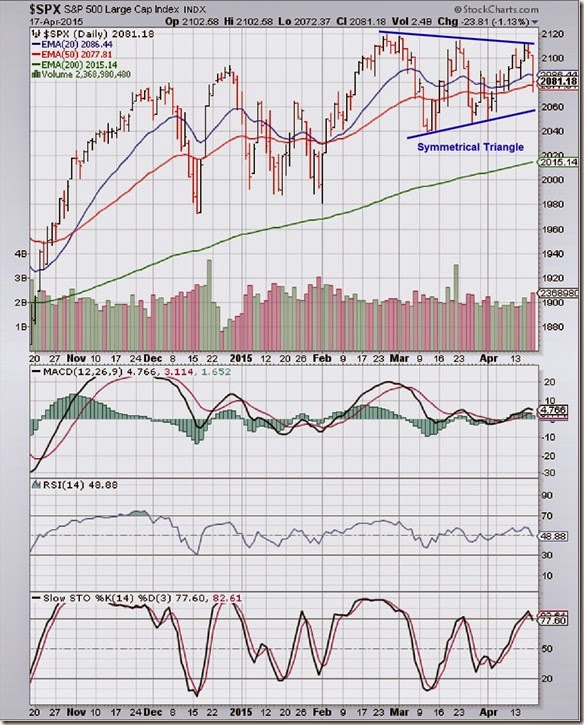 SPX_Apr1715