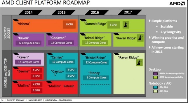 amd_client_platform_roadmap 640