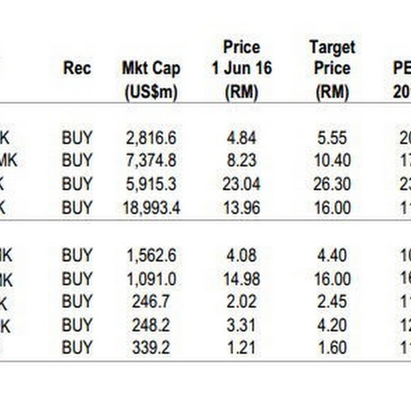 Malaysian Stock 1Q16 Results Review: A Twisted Quarter