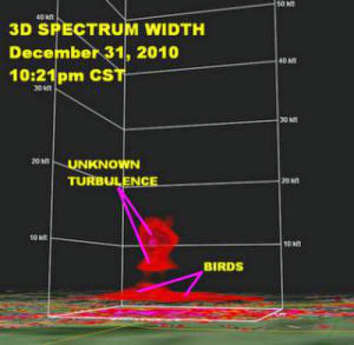 Nsa Freigegeben Ufo Akten