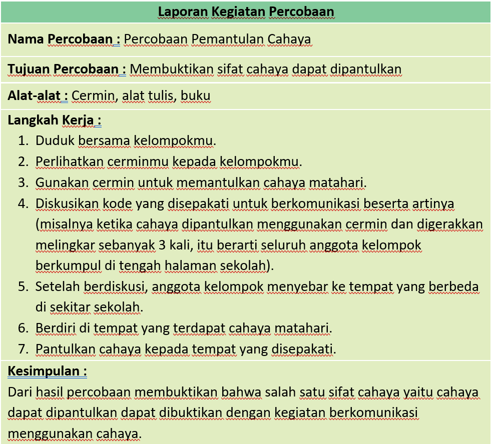 Lengkap Kunci Jawaban Halaman 54 55 57 58 59 60 Tema 5 Kelas 4 Buku Siswa Subtema 2 Pembelajaran 1 Pojok Edukasi