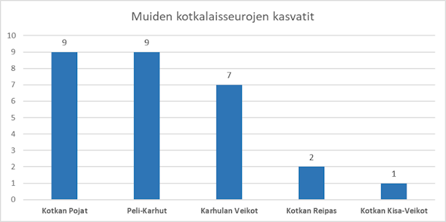 Kuva