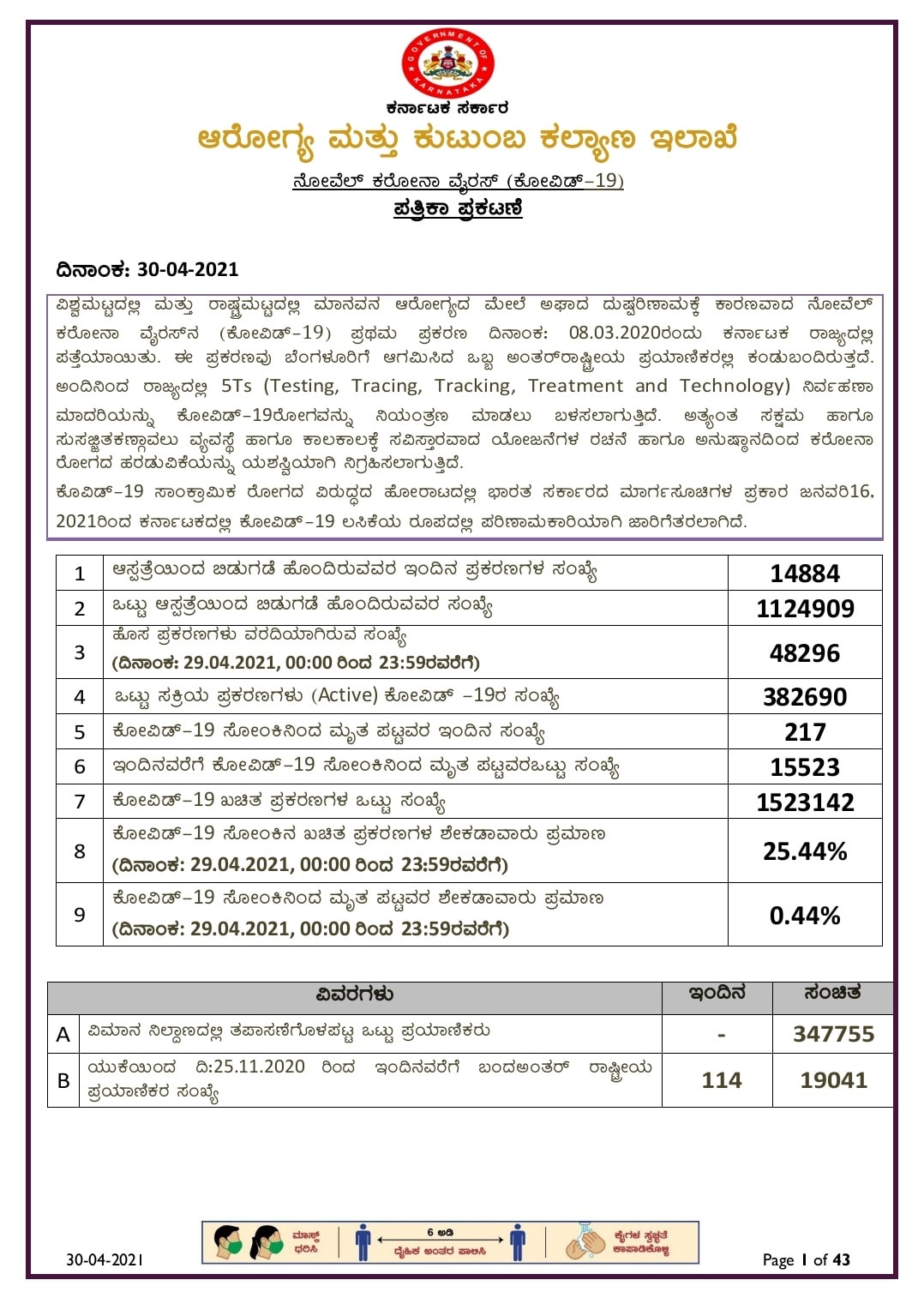 Covid-19 Media Health Bulletin Karnataka Today 30-04-2021