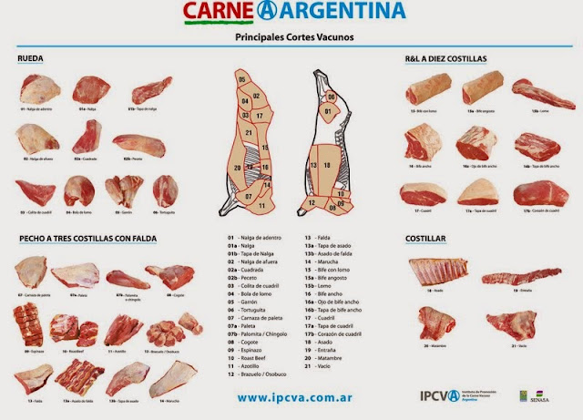 ¿Que cojones fumas en Diciembre......? - Página 16 Cortes-carne