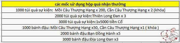 [Kiếm Thế VNG] Khai mở Server Nguyệt Kiếm 10h ngày 18/10/2013  HoiDocThan.VN--11