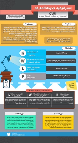 تقويم الأداء الوظيفي للمعلم في نور