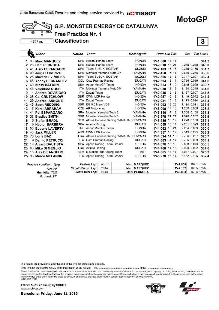 motogp-fp1-2015barcelona.jpg