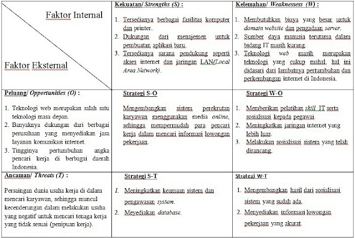 Contoh Analisis Swot Di Rumah Sakit - Contoh Daur