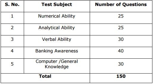 lakshmi vilas bank po clerk exam review