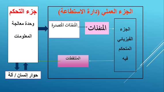 هيكلة نظام آلي