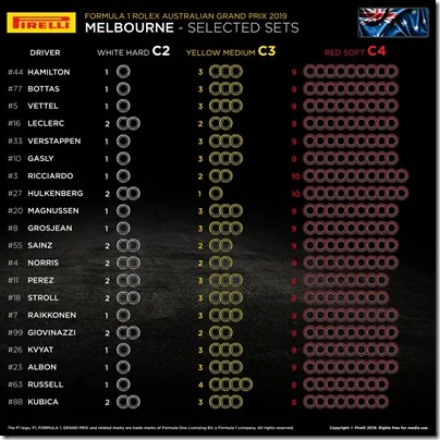 La scelta delle gomme per il gran premio d'Australia 2019