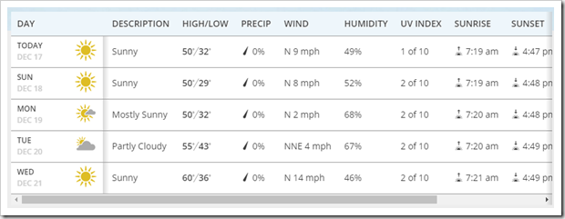 2016-12-17_14-13-14_weather