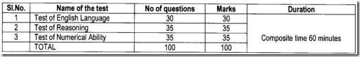 NIACL Assistants Prelims Exam