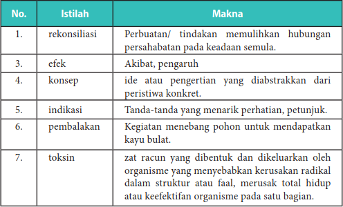 Jawaban TUGAS 1 halaman 71 bab 2 bahasa indonesia kelas 10