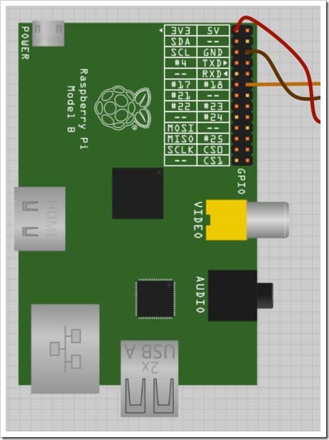 GPIO GPIO