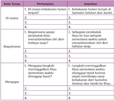 RPP 1 Lembar Kelas 5 Tema 2 Sub Tema 2 Pembelajaran 1 SD/MI K 13 Rev