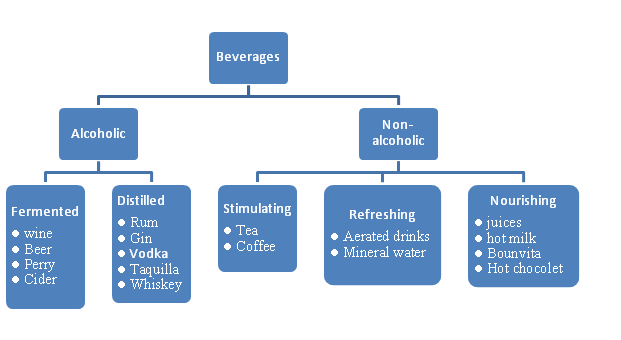 research paper about alcoholic beverages