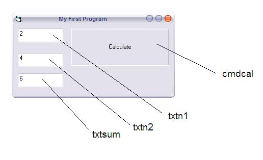 Learning Visual Basic 6 Sample Program 1