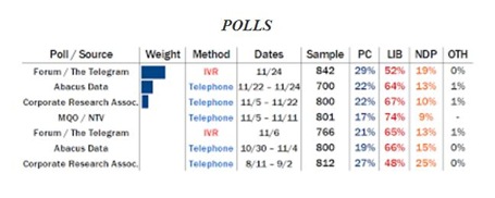 grenier weighting