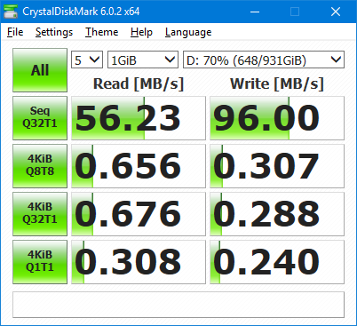 Resultados de CrystalDiskMark con el almacenamiento en caché de escritura deshabilitado