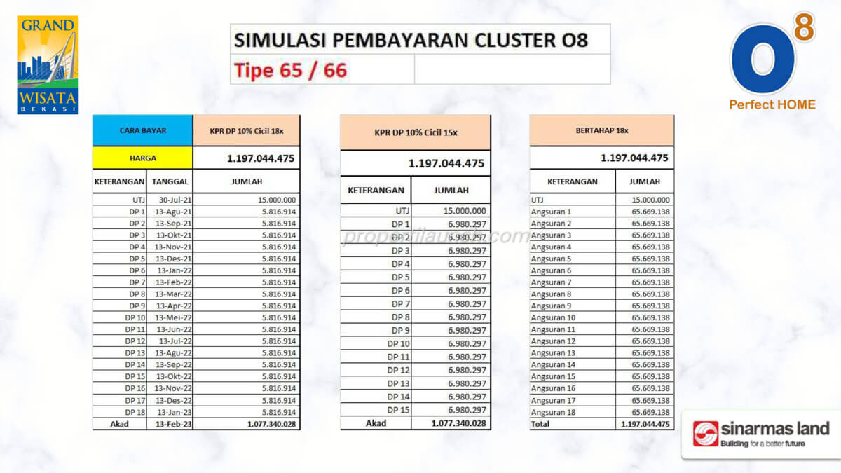 Simulasi Pembayaran Rumah O8 Grand Wisata Bekasi