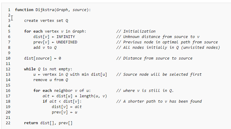 Dijkstra’s algorithm