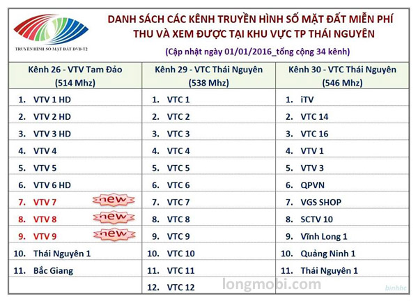 đầu thu dvb t2 gbs hd t252 thái nguyên