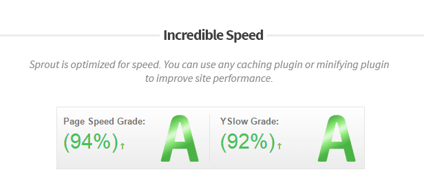 Incredible Speed