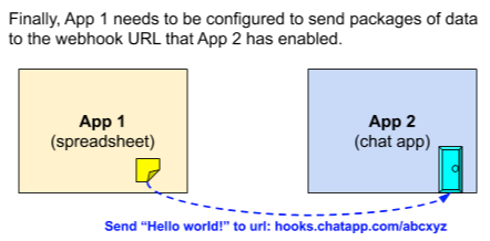 How do I format like this on webhook? - Scripting Support