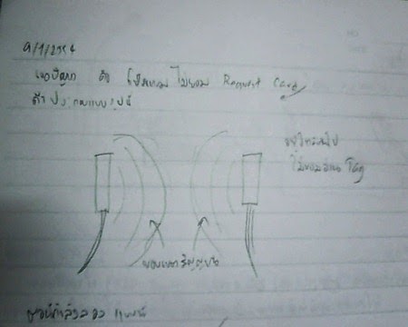 Know2pro RFID Project ตอนที่ 14 : ได้เวลาลอง RFID Reader 2 ตัว